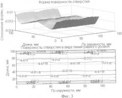 Способ хонингования (патент 2344922)