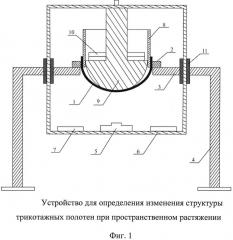 Способ определения изменения структуры трикотажного полотна при пространственном растяжении (патент 2619728)