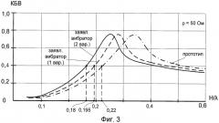 Широкополосный ультракоротковолновый вибратор (патент 2410805)
