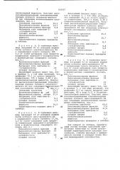 Тонкодисперсный состав кубовых красителей для крашения целлюлозных волокон (патент 952927)