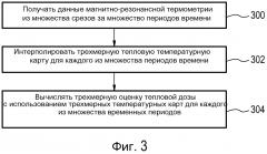 Интерполированные трехмерные оценки тепловой дозы с использованием магнитно-резонансной томографии (патент 2605527)