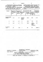 Способ получения карбоксиметилцеллюлозы (патент 1028676)