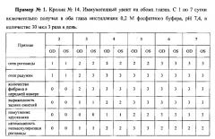 Способ лечения заболеваний глаз, сопровождающихся окислительным стрессом (патент 2577236)