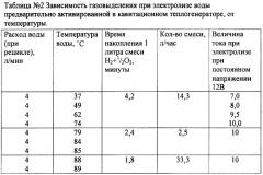 Система нагрева технологических жидкостей и получения газовой смеси (патент 2484388)