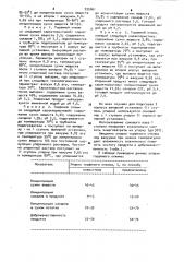 Способ получения углеводной кормовой добавки из торфяного отжима (патент 935061)