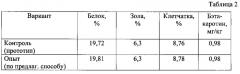 Способ изготовления витаминного зеленого корма (патент 2616828)