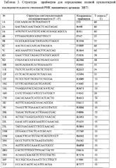 Штамм энтеровируса а71 типа субгенотипа с4, используемый для диагностики и изучения эффективности лечебно-профилактических и вакцинных препаратов (патент 2565811)