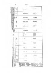 Способ определения способности почв к агрегации (патент 1640641)