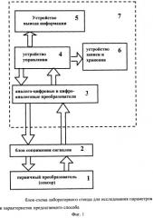 Способ детектирования метана в воздухе (патент 2531022)