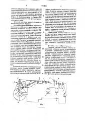 Скальная система ткацкого станка (патент 1761828)