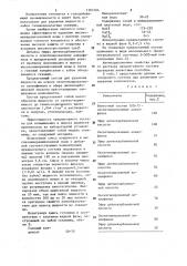 Состав для удаления жидкости с забоя скважин (патент 1303704)