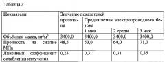 Электропроводная композиция для защиты от техногенных излучений (патент 2648253)