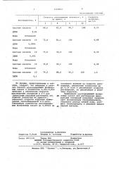 Способ растворения минеральных отложений (патент 1116023)