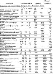 Резервуарная система линз, заполненных жидкостью (патент 2622489)