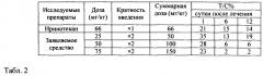 Способ лечения рака толстой кишки человека sw620 в эксперименте (патент 2665168)