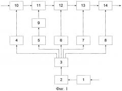 Многопараметрическая адаптивная система передачи информации (патент 2441330)