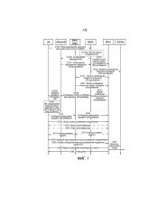 Способ передачи обслуживания между сетями, устройство и система (патент 2663218)