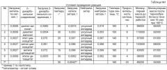 Способ получения биоразлагаемого полимера (патент 2478107)