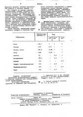 Сорбент для газоадсорбционной хроматографии (патент 858909)