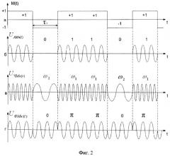 Устройство для определения частоты, вида модуляции и манипуляции принимаемых сигналов (патент 2514160)
