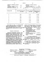 Смазочно-охлаждающая жидкость для механической обработки металлов (патент 960232)