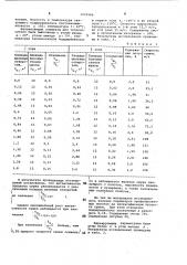 Многозонная сушилка для рулонных материалов (патент 1121566)