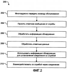 Системы и способы обнаружения и взаимодействия со службами (патент 2399086)