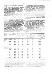 Способ изготовления бетонных изделий (патент 833443)