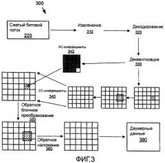 Управление вычислительной сложностью и точностью в мультимедийном кодеке, основанном на преобразовании (патент 2518417)