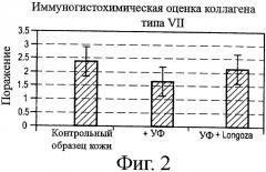 Косметическая композиция с активностью против старения, содержащая экстракт растений aframomum angustifolium или longoza (патент 2394555)