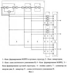 Генератор сингулярных ансамблей оптимальных дискретных сигналов (патент 2447479)