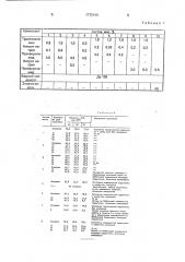 Смазочная жидкость для подшипников турбомашин (патент 1772144)