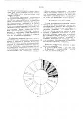 Способ изготовления коллекторов электрических машин (патент 613431)