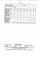 Электролит для нанесения композиционных покрытий на основе хрома (патент 1810399)