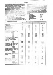 Магнезиально-шпинелидный огнеупор (патент 1655951)