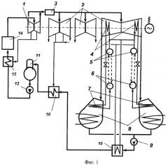 Способ работы электростанции (патент 2425987)