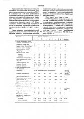 Способ отделения анодноокисного покрытия (патент 1807096)