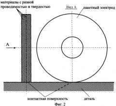 Роликовый электрод для электроконтактной приварки (патент 2341360)