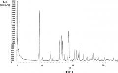 Малеат 3-[2-(диметиламино)метил-(циклогекс-1-ил)]фенола и его кристаллические формы (патент 2434845)