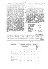 Сырьевая смесь для изготовления легкого жаростойкого бетона (патент 1293151)