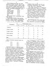 Флюс для термохимической очистки стального литья от пригара (патент 747874)