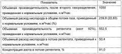 Способ мембранного газоразделения и установка для его осуществления (патент 2645140)