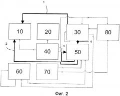Способ и устройство для обработки жидких потоков на целлюлозном заводе (патент 2636560)
