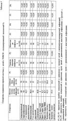 Способ лечения цмв-инфекции у детей раннего возраста (патент 2272645)