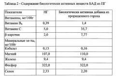 Способ получения биологически активной добавки из проращенного гороха (патент 2650607)