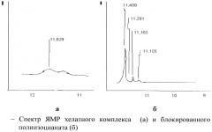 Промотор адгезии резин к латунированному металлу (патент 2380385)