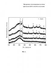 Прозрачная стеклокерамика на основе кристаллов zno и способ ее получения (патент 2616645)