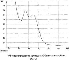 Способ получения средства "мелиссы настойка" (патент 2441665)