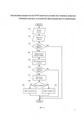 Способ фильтрации потока нттр-пакетов на основе пост-анализа запросов к интернет-ресурсу и устройство фильтрации для его реализации (патент 2599949)