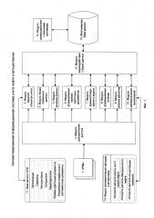 Автоматизированная информационная система учета нефти в автоцистернах (патент 2609748)